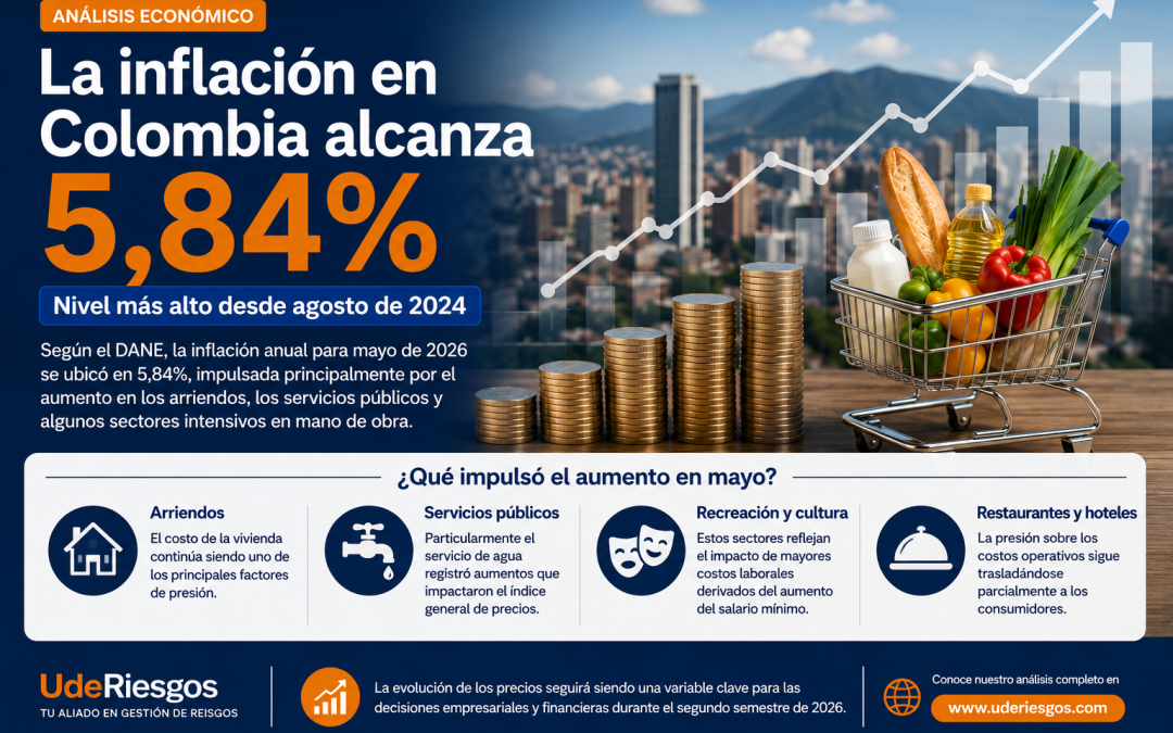 ¿Por qué la inflación en Colombia continúa mostrando resistencia a la baja?