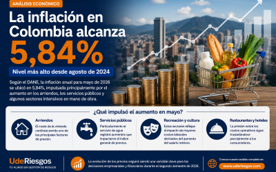 ¿Por qué la inflación en Colombia continúa mostrando resistencia a la baja?
