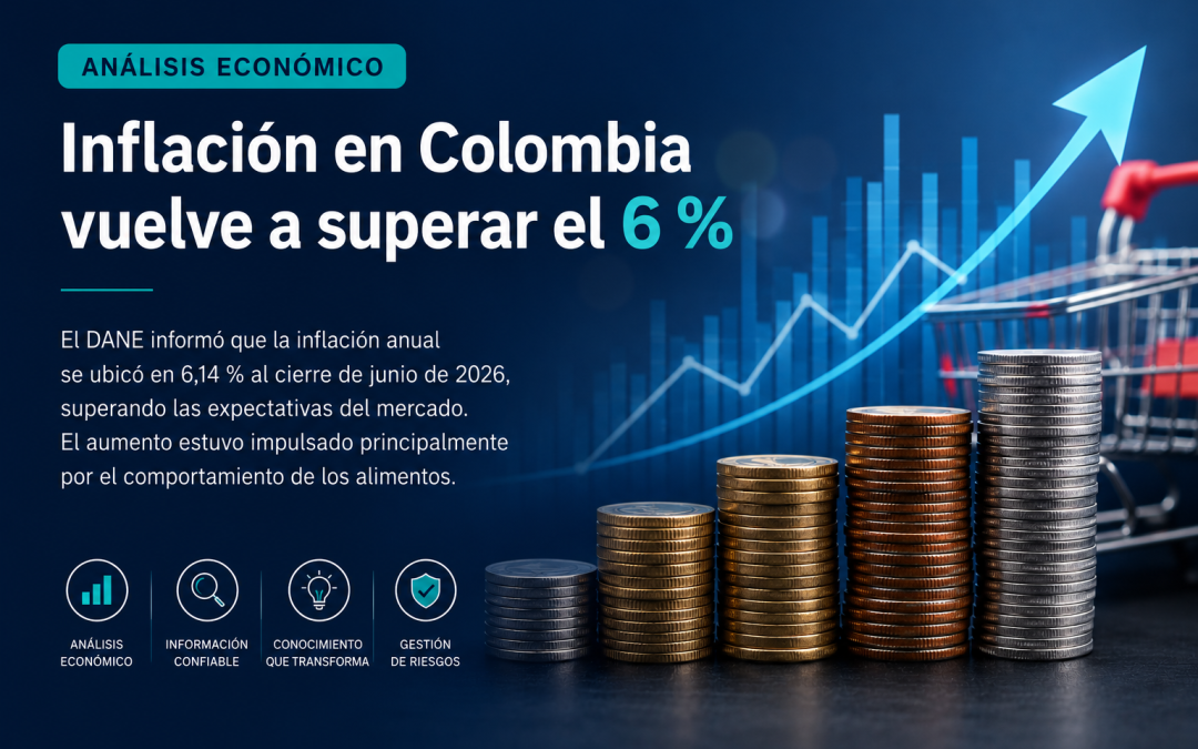 Inflación en Colombia vuelve a superar el 6 %: un nuevo desafío para la política monetaria y la gestión de riesgos