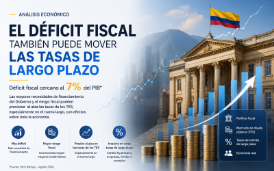 Déficit fiscal en Colombia: ¿cómo puede afectar las tasas de interés de largo plazo?
